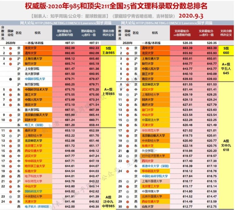 211录取分