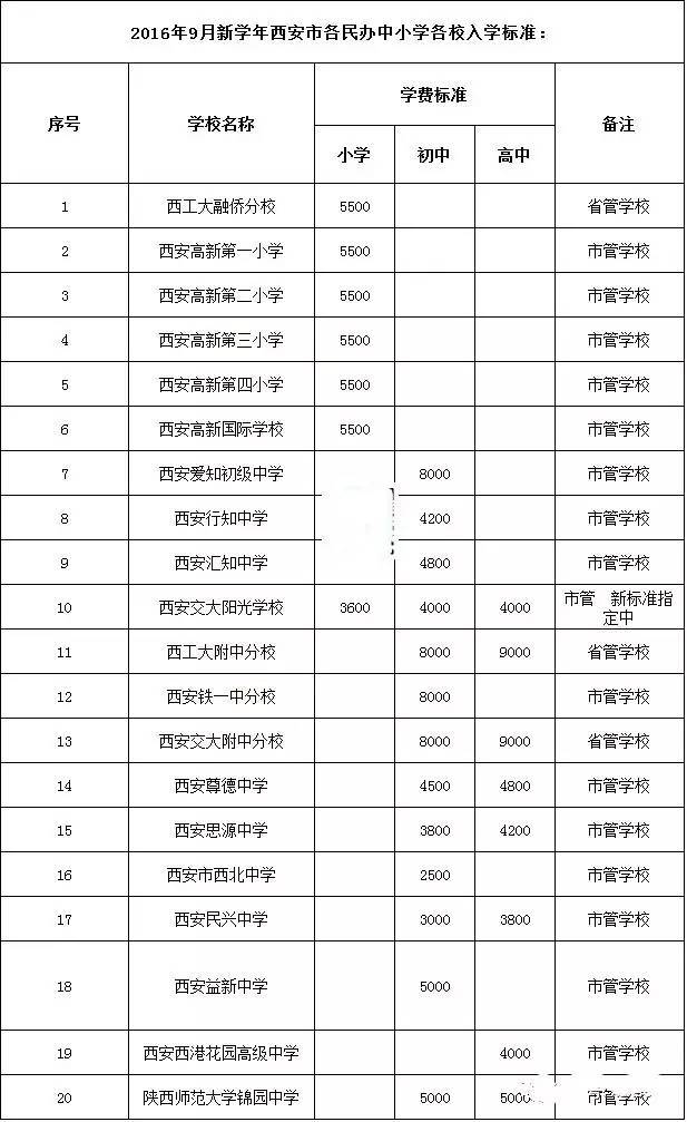 西安外事学院学费