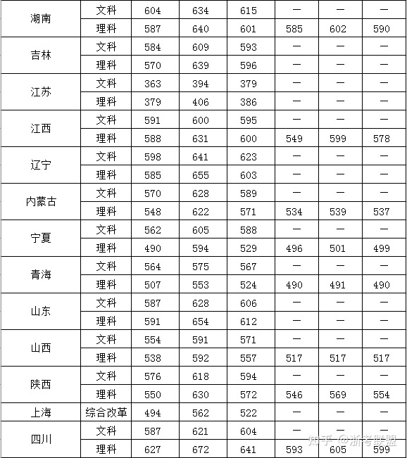 浙江警察学院分数线