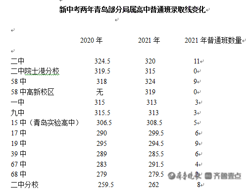 2020中考成绩公布时间