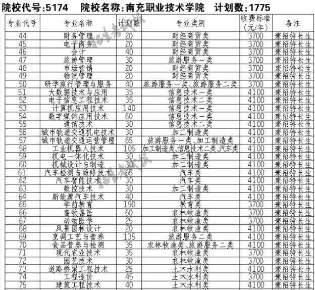 四川水利职业技术学院分数线