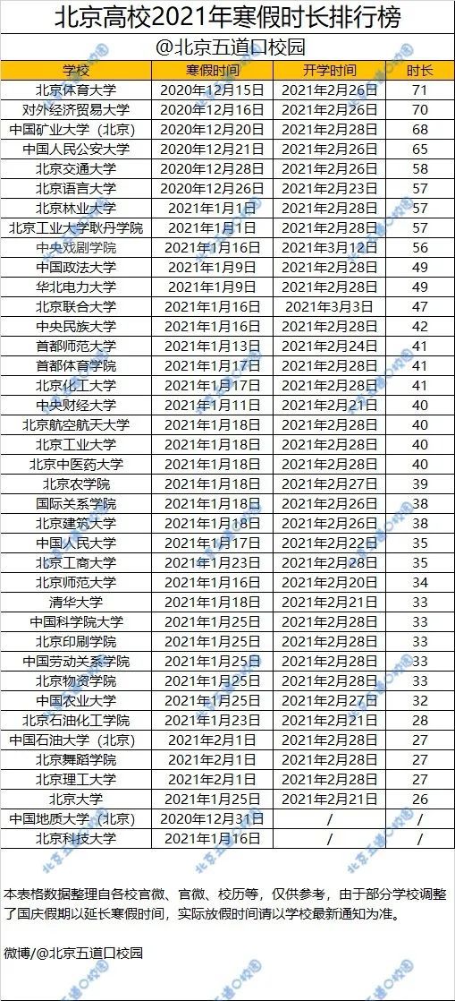 大学寒假放假时间