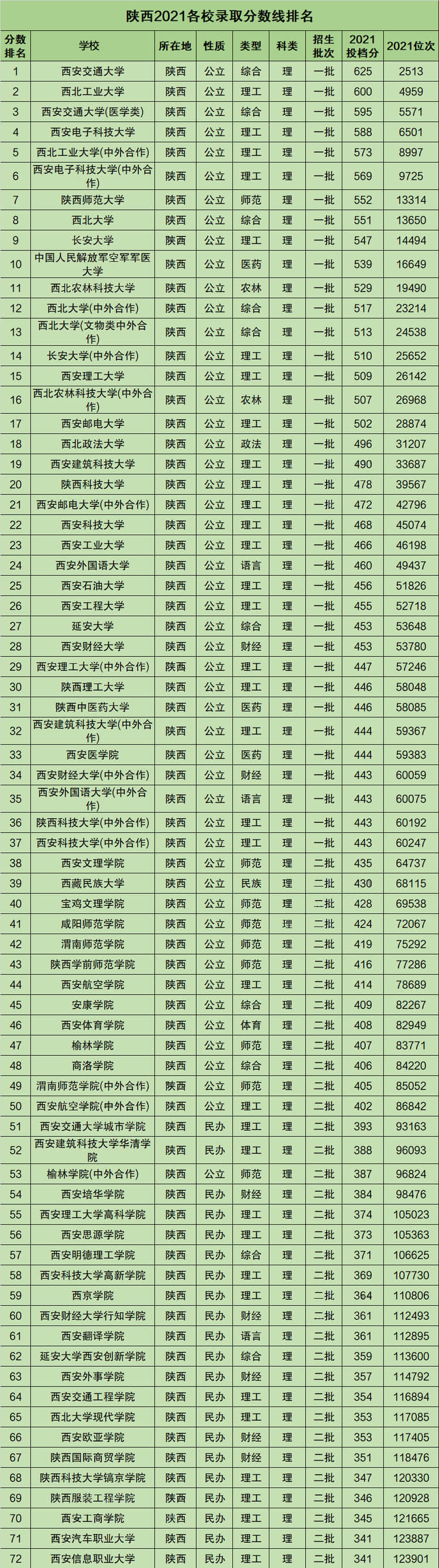 陕西高考成绩