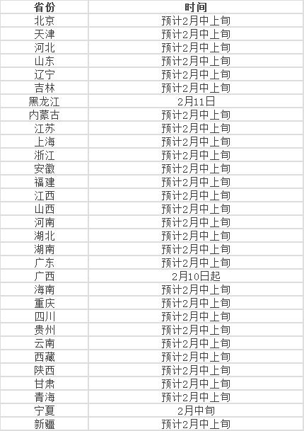 多地考研成绩公布