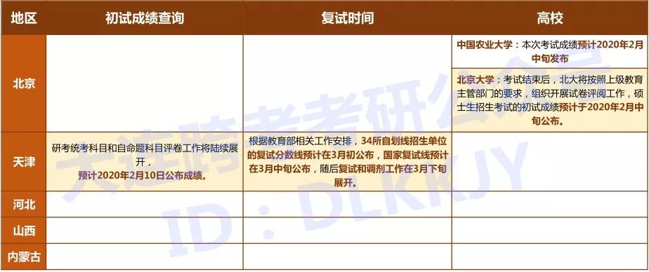 多地考研成绩公布