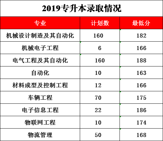 华侨大学厦门工学院分数线