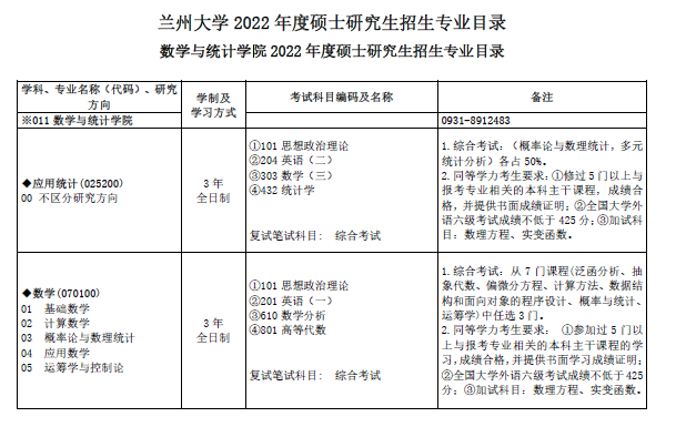 兰州大学专业排名