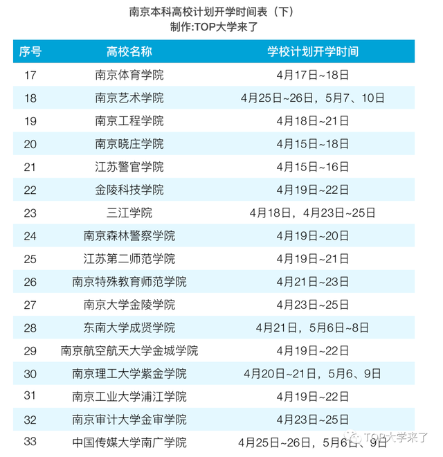 高校开学时间表