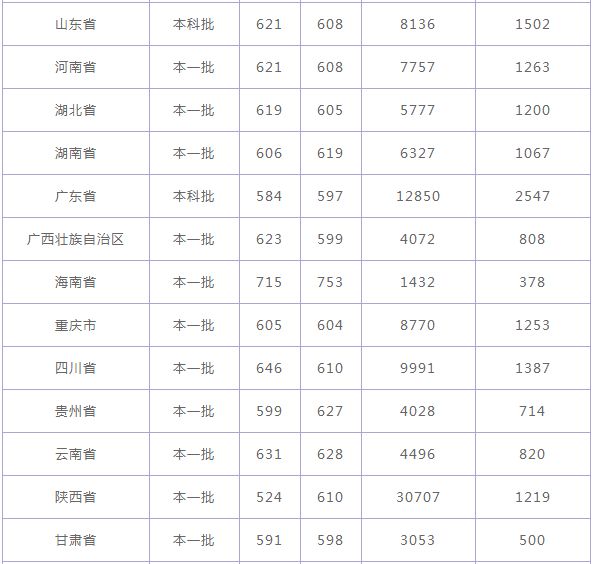 985录取分数线2021