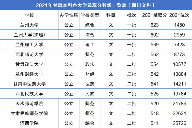 兰州理工大学分数线