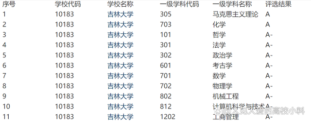 吉林大学优势专业