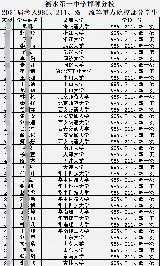 今年高考成绩