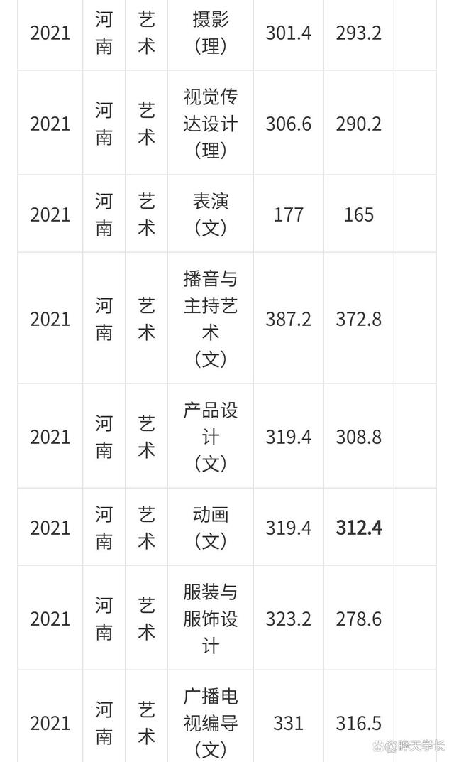 山西省2021高考理科分数线