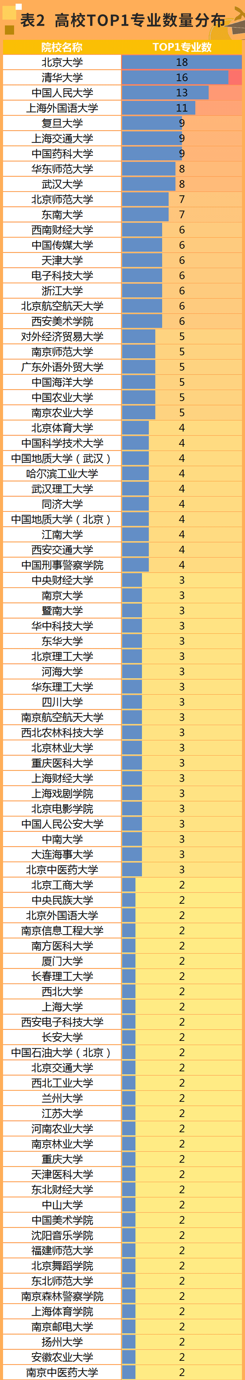 外语专业大学排名