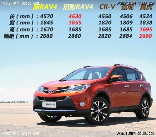 RAV4荣放的车身尺寸