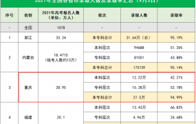 96个志愿填报诀窍