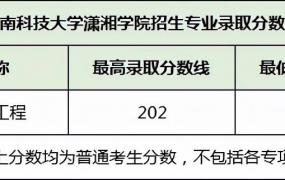 湖南第一师范学院分数线