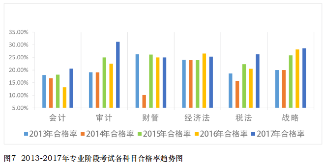 注册会计师工资待遇