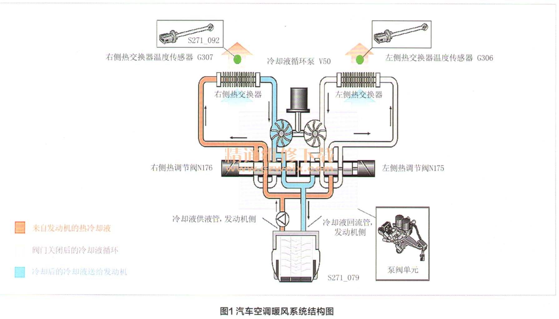 汽车空调工作原理