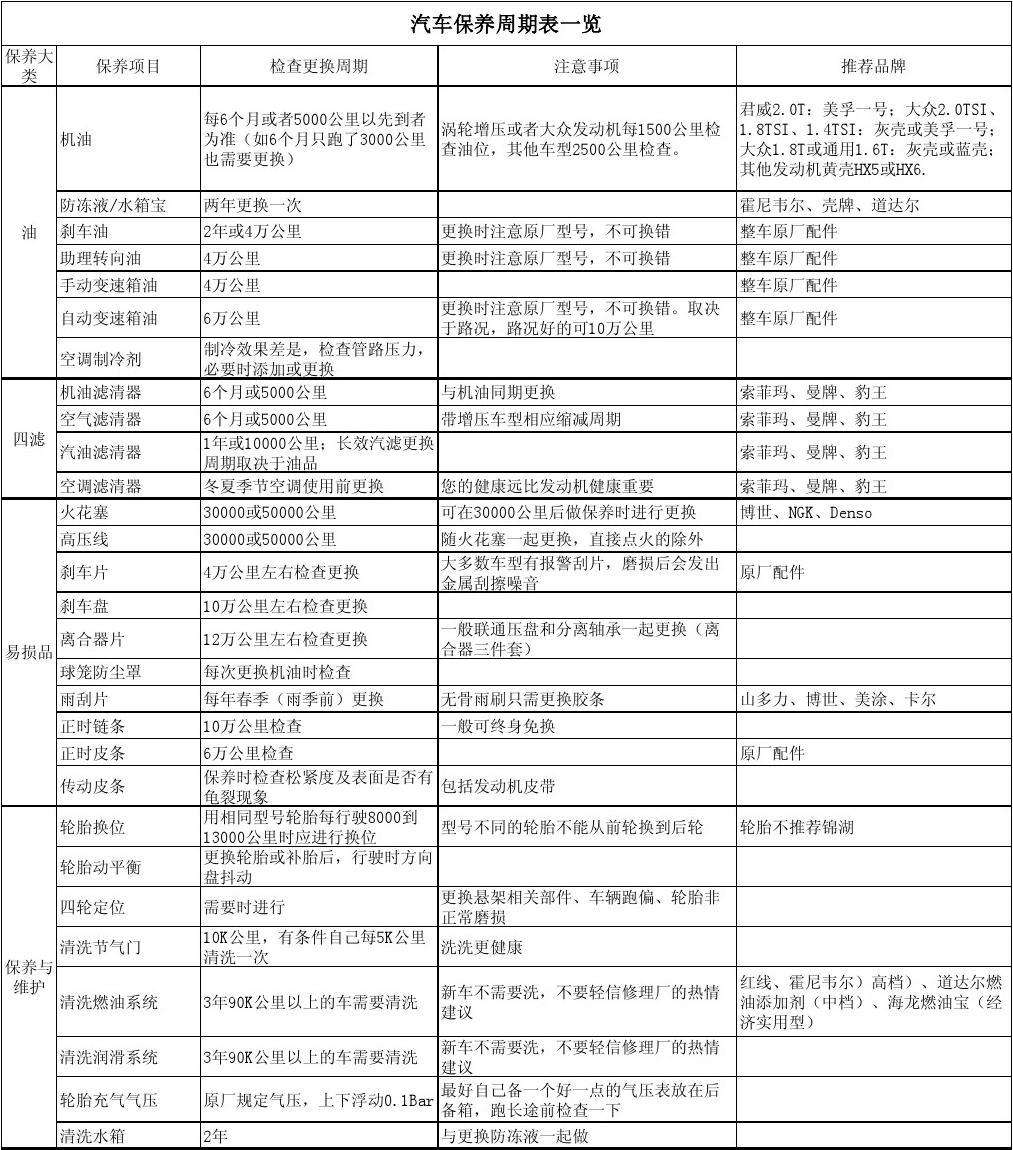 汽车大保养项目有哪些