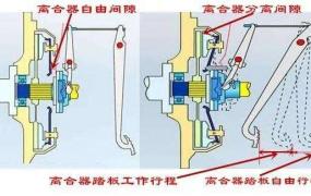 怎么判断要更换离合片