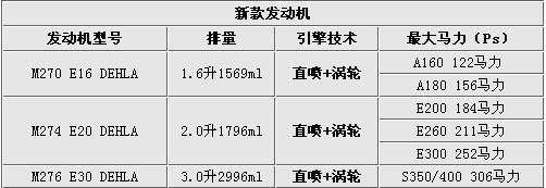 325t是多大排量