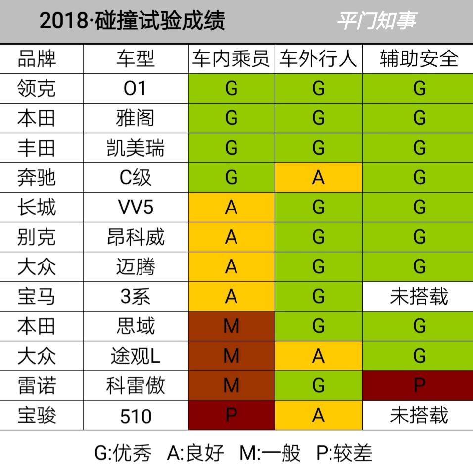 思域的安全配置有哪些