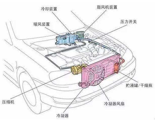 汽车空调风道切换不了