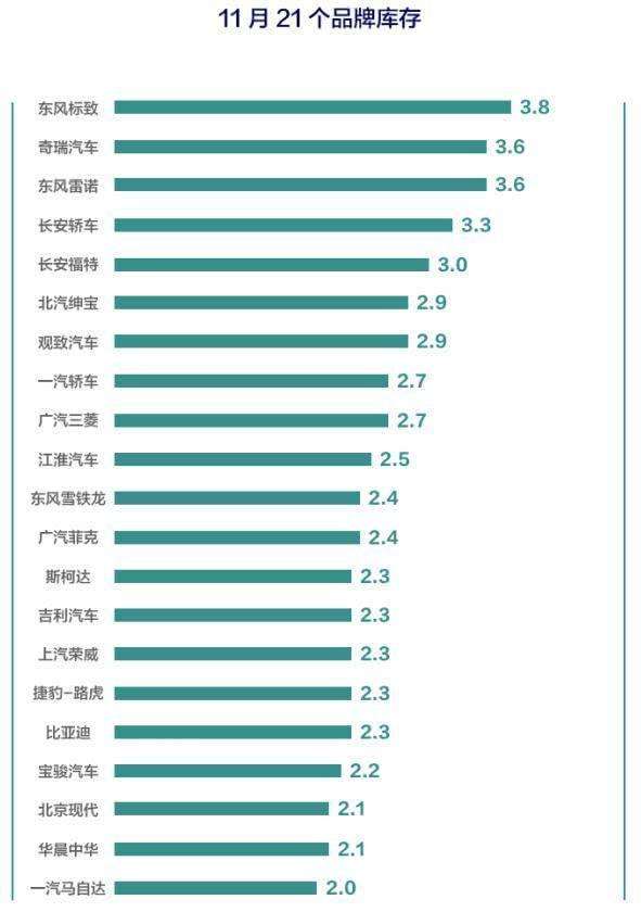 库存车的定义是几个月