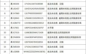 深圳国2强制报废时间