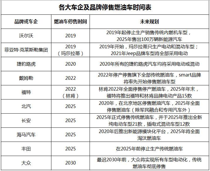 停售燃油车是一场骗局吗