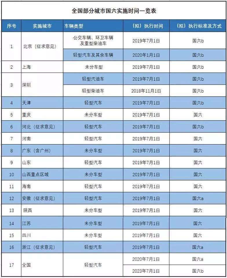 国五符号怎么表示