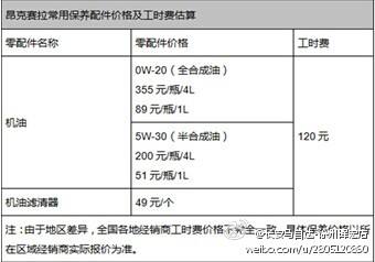 基础保养包括哪些内容