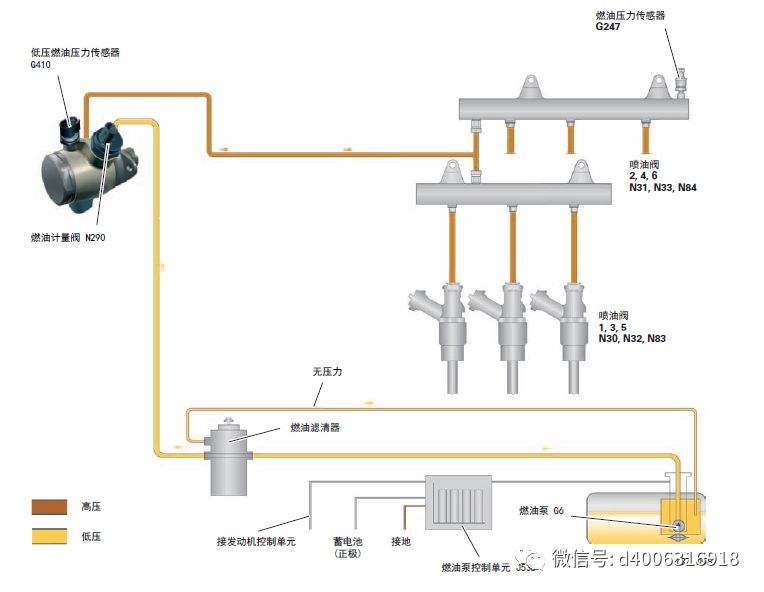 汽车高压油泵工作原理