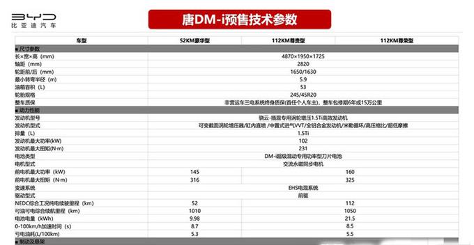 为什么不建议买唐DMi