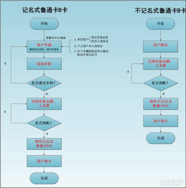 鲁通卡在广东能用吗