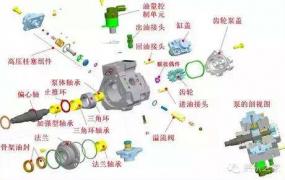 汽车高压油泵工作原理