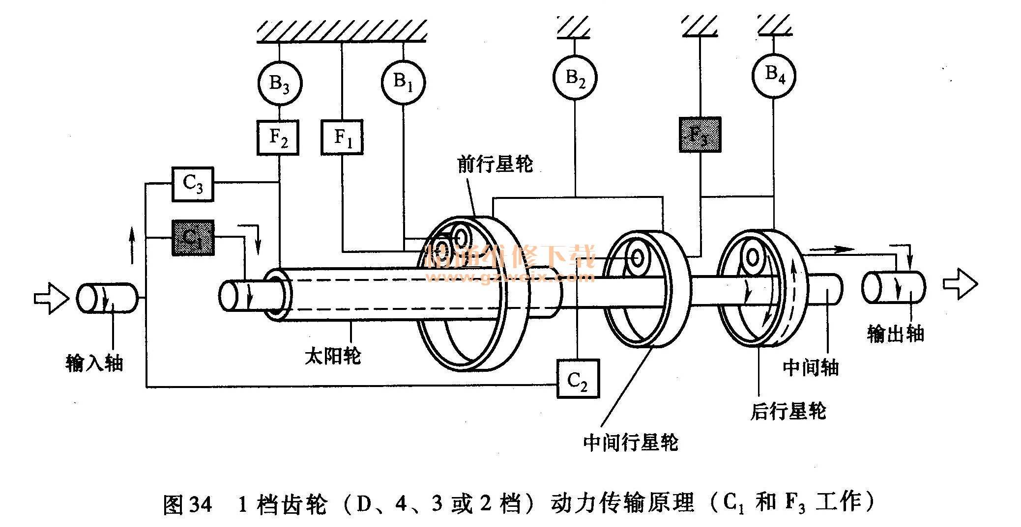 汽车变速器工作原理