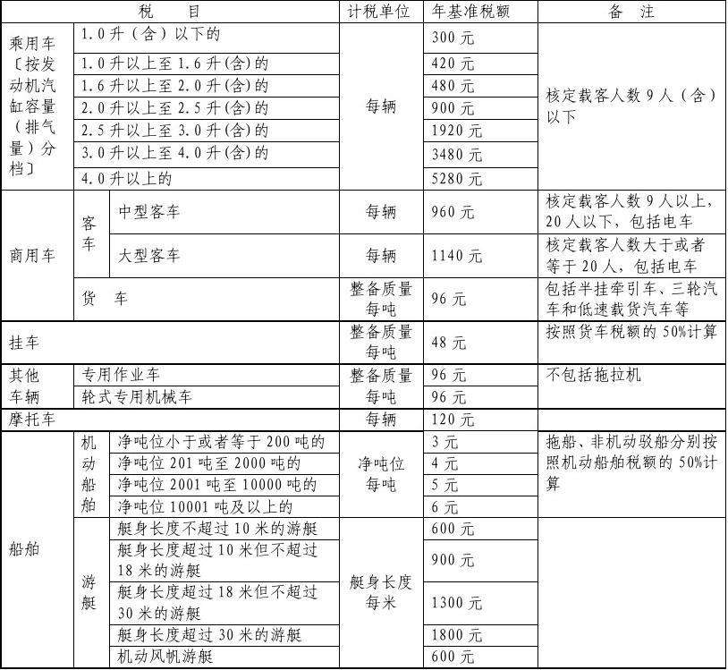 电动车车船税怎么收费