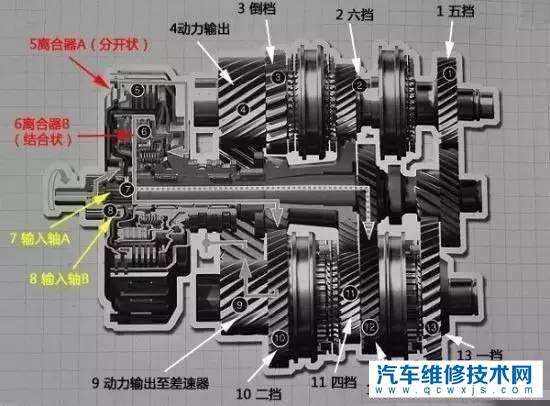 dct变速箱优缺点