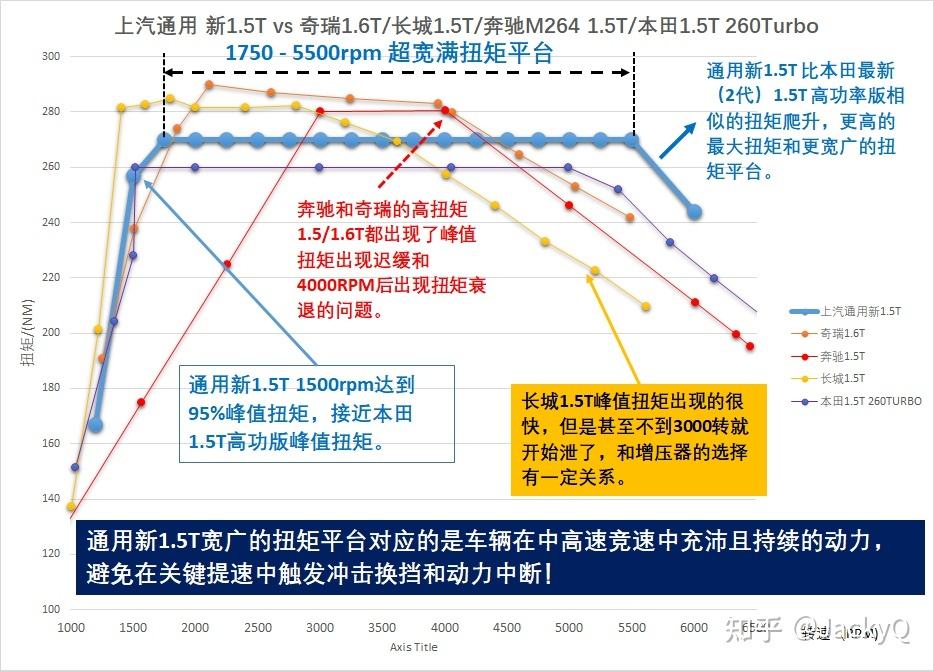 什么是扭矩和功率