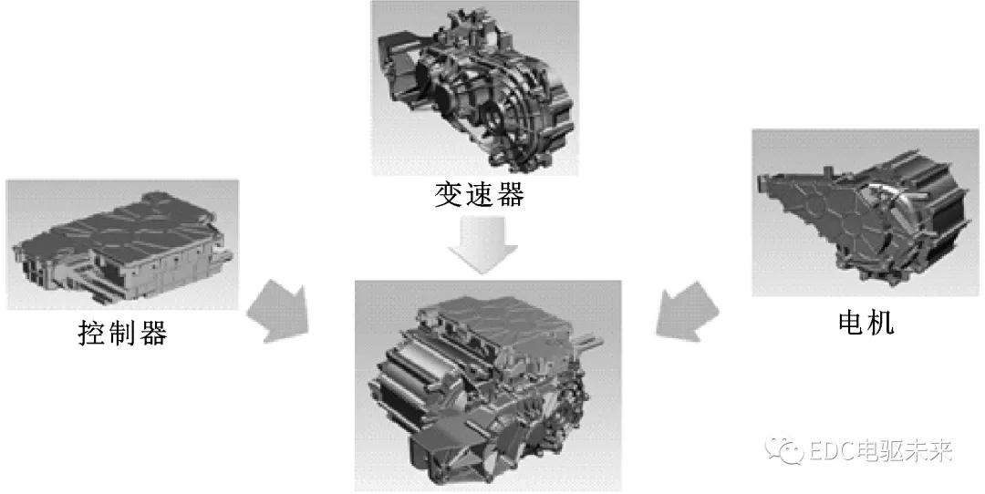 三合一电驱动系统是什么