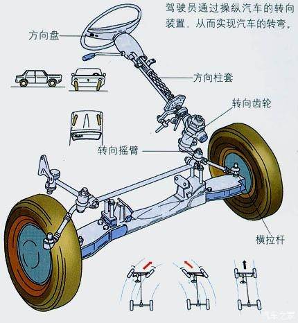 新车方向跑偏怎么回事