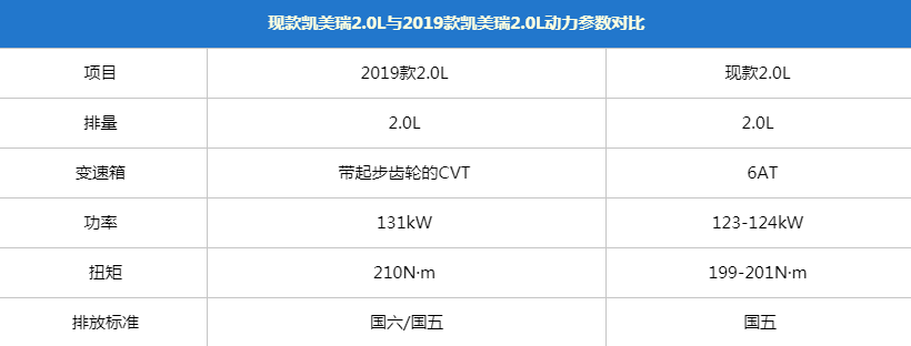 亚洲龙动力参数