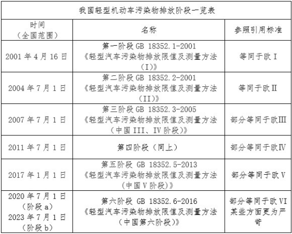 深圳国五车能上牌吗