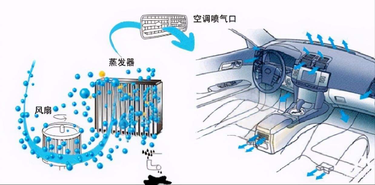 冬天怎么启动大车空调