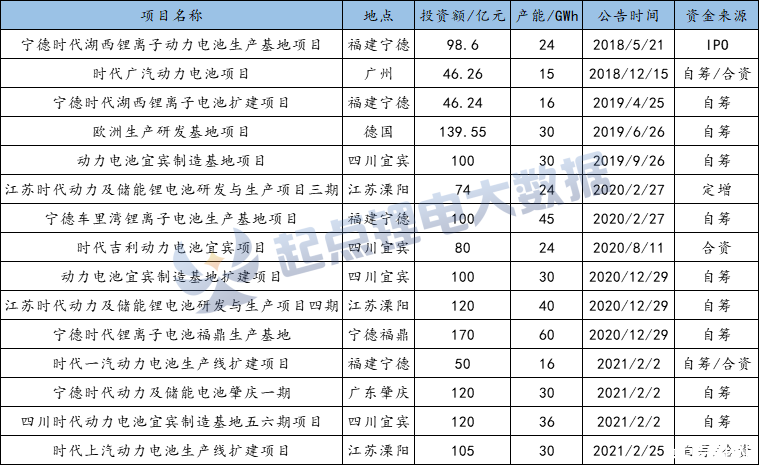 宁德电池公司是哪个国家的