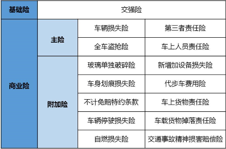 第二年车险买哪几项