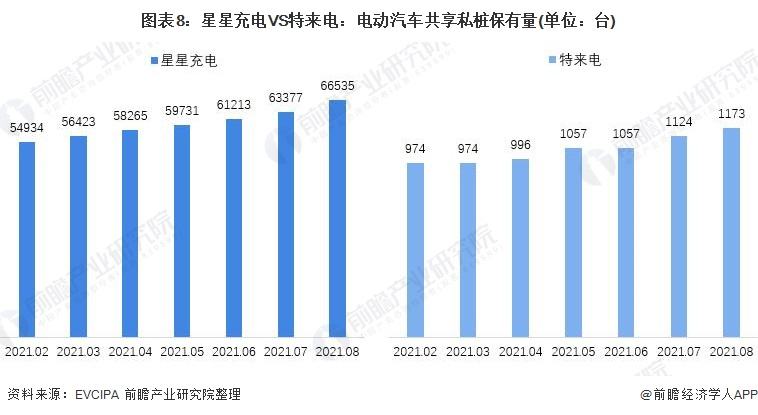 中国充电桩十大企业排名