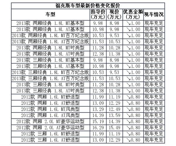 科鲁兹与宝来区别